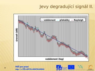 Jevy degradující signál II.

                                    vzdálenost      překážky   Rayleigh
     úroveň (dB)




                                        vzdálenost (log)


39
     VOŠ pro praxi
     reg. č .: CZ.1.07/2.1.00/32.0044
 