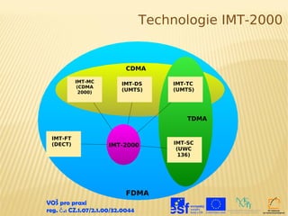 Technologie IMT-2000


                            CDMA

          IMT-MC                       IMT-TC
                           IMT-DS
           (CDMA
            2000)
                           (UMTS)      (UMTS)




                                           TDMA


 IMT-FT
 (DECT)               IMT-2000         IMT-SC
                                        (UWC
                                         136)




                            FDMA
VOŠ pro praxi
reg. č .: CZ.1.07/2.1.00/32.0044
 