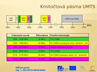 Kmitočtová pásma UMTS




VOŠ pro praxi
reg. č .: CZ.1.07/2.1.00/32.0044
 
