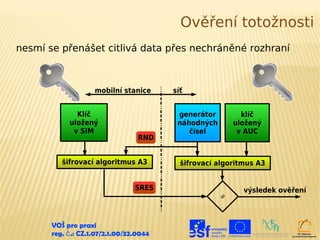 Ověření totožnosti
nesmí se přenášet citlivá data přes nechráněné rozhraní



                     mobilní stanice      síť


              Klíč                         generátor        klíč
            uložený                        náhodných      uložený
             v SIM                            čísel        v AUC
                                   RND


          šifrovací algoritmus A3           šifrovací algoritmus A3


                                  SRES                       výsledek ověření



                                                     =
       VOŠ pro praxi
       reg. č .: CZ.1.07/2.1.00/32.0044
 