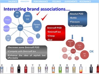 Smirnoff POD Smirnoff Ice Cheap Red Absolut POD Bottle Flavours Advertising Decrease some Smirnoff POD Compete with Smirnoff Ice Enhance the idea of stylish but affordable Interesting brand associations.… OK 