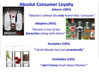 Absolut Consumer Loyalty Acceptors (10%) “ I drink Absolut but just  occasionally ” Adorers (30%) “ Absolut is almost the  only  brand that I consume“ Adopters (45%) “ Absolut is one of my  favourites  along with others” Availables (13%) “ I  don’t know  much about Absolut  ” 