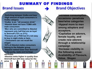 SUMMARY OF FINDINGS Switching between Vodka and beer High amount of loyal consumers in Vodka category Vodka  is an  “all occasion drink” Absolut does not have TOMA with male consumers Men who are committed to Absolut represent only half that are as loyal to Smirnoff (12% vs 21%) Flavours are a POD but it’s not easy to buy in night clubs or bars. Consumers can not recall the slogan 53% of Absolut males consumers belong to the Adopter group Absolut ranked lower than Smirnoff in the purity, taste and heritage attributes. Absolut ranks higher in quality than Smirnoff but with less value for the price I ncrease consumption occasions- penetrate beer/wine categories Appeal more to men among adopters and  acceptors.  Capitalize   on adorers, female loyalty, and create new adorers through a   relationship campaign Increase visibility in the following areas: Availability of Flavours, Value,  Slogan  Brand Issues Brand Objectives 