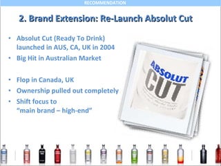 Absolut Cut (Ready To Drink)  launched in AUS, CA, UK in 2004 Big Hit in Australian Market Flop in Canada, UK Ownership pulled out completely Shift focus to  “main brand – high-end” 2. Brand Extension: Re-Launch Absolut Cut 