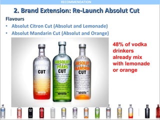 Flavours  Absolut Citron Cut (Absolut and Lemonade) Absolut Mandarin Cut (Absolut and Orange)  2. Brand Extension: Re-Launch Absolut Cut 48% of vodka drinkers already mix with lemonade or orange 