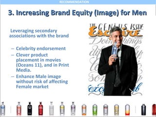 3. Increasing Brand Equity (Image) for Men Leveraging secondary associations with the brand Celebrity endorsement Clever product placement in movies (Oceans 11), and in Print Media. Enhance Male image without risk of affecting Female market 