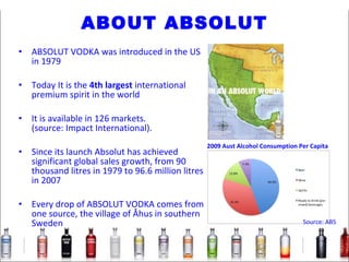 ABOUT ABSOLUT ABSOLUT VODKA was introduced in the US  in 1979 Today It is the  4th largest  international premium spirit in the world It is available in 126 markets.  (source: Impact International). Since its launch Absolut has achieved significant global sales growth, from 90 thousand litres in 1979 to 96.6 million litres  in 2007 Every drop of ABSOLUT VODKA comes from one source, the village of Åhus in southern Sweden 2009 Aust Alcohol Consumption Per Capita Source: ABS 
