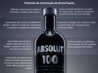 Pirâmide de Construção de Brand Equity Consumidor que procura uma bebida destilada para preparar um drink ou para simplesmente beber. Não se importa com a marca. Consumidor que valoriza a vodka importada. Sai para a “balada” e prefere a importada em vez de uma nacional Confia na vodka, acredita que não vai passar mal por causa da baixa qualidade do produto. Consumidor que valoriza a qualidade do produto. Valoriza o design das embalagens e conhece as campanhas publicitárias. Presenteia os amigos com a Absolut. Sente-se pertencedor de um grupo porque consome a vodka.  Defende a marca para os amigos e conhecidos. Só bebe vodka Absolut. Produz conteúdo falando bem da vodka em redes sociais.  Conhece as campanhas publicitárias antes de serem lançadas. 