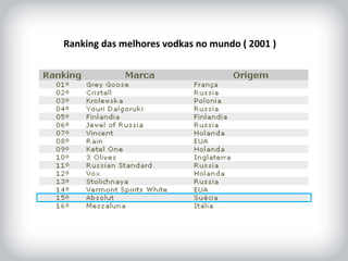 HISTÓRICO DA MARCA Ranking das melhores vodkas no mundo ( 2001 ) 