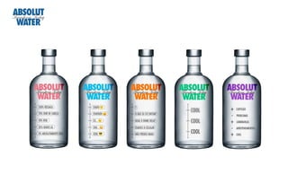 Absolut Water