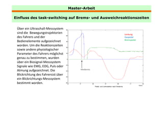 Master-Arbeit

Einfluss des task-switching auf Brems- und Ausweichreaktionszeiten
             task switching     Brems


 Über ein Ultraschall‐Messsystem
 sind die  Bewegungstrajektorien                                                                 Lenkung
 des Fahrers und der                                                                             Gaspedal
                                                                                                 Bremspedal
 Bedienelemente aufgezeichnet 
 worden. Um die Reaktionszeiten 
     d     U di R kti          it
 sowie andere physiologischer 
 Parameter des Fahrers möglichst 
 genau zu bestimmen, wurden 
 genau zu bestimmen wurden
 über ein Biosignal‐Messsystem
 Signale wie EMG, EOG, Puls oder 
                                            Hindernis
 Atmung aufgezeichnet. Die 
 Atmung aufgezeichnet Die
 Blickrichtung des Fahrersist über 
 ein Blickrichtungs‐Messsystem
 bestimmt worden.
 bestimmt worden.
                                                                                                              t[sec]
                                                        Pedal- und Lenkreaktion nach Hindernis
 