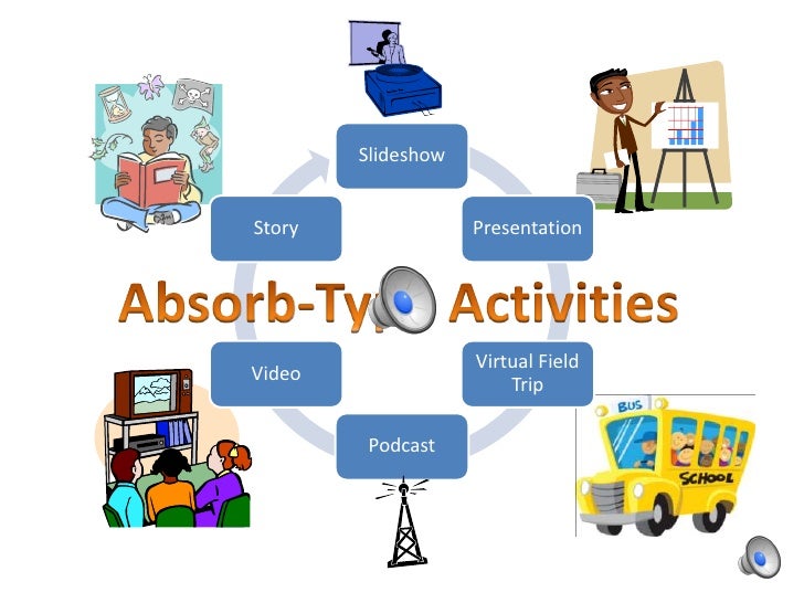 Absorb activities 2