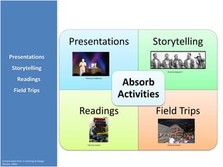 Presentations                     Storytelling
      Presentations
         Storytelling                                                            Photo by Bebop717



             Readings
                                                                     Absorb
                                             Photo by vividBreeze




          Field Trips
                                                                    Activities
                                            Readings                         Field Trips

                                               Photo by Vaedri1                  Photo by rockant




Content taken from E-Learning by Design
(Horton, 2006).
 