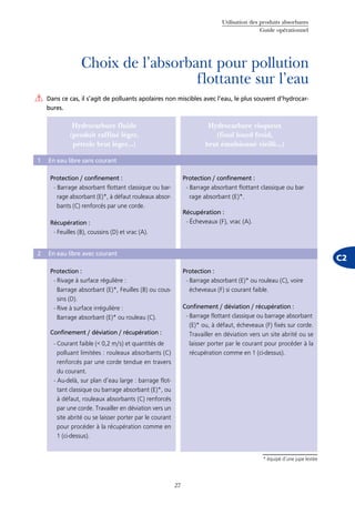 Utilisation des produits absorbants
Guide opérationnel
27
C2
Choix de l’absorbant pour pollution
flottante sur l’eau
Hydrocarbure fluide
(produit raffiné léger,
pétrole brut léger...)
Hydrocarbure visqueux
(fioul lourd froid,
brut émulsionné vieilli...)
1 En eau libre sans courant
Protection / confinement :
- Barrage absorbant flottant classique ou bar-
rage absorbant (E)*, à défaut rouleaux absor-
bants (C) renforcés par une corde.
Récupération :
- Feuilles (B), coussins (D) et vrac (A).
Protection / confinement :
- Barrage absorbant flottant classique ou bar
rage absorbant (E)*.
Récupération :
- Écheveaux (F), vrac (A).
2 En eau libre avec courant
Protection :
- Rivage à surface régulière :
Barrage absorbant (E)*, Feuilles (B) ou cous-
sins (D).
- Rive à surface irrégulière :
Barrage absorbant (E)* ou rouleau (C).
Confinement / déviation / récupération :
- Courant faible (< 0,2 m/s) et quantités de
polluant limitées : rouleaux absorbants (C)
renforcés par une corde tendue en travers
du courant.
- Au-delà, sur plan d’eau large : barrage flot-
tant classique ou barrage absorbant (E)*, ou
à défaut, rouleaux absorbants (C) renforcés
par une corde. Travailler en déviation vers un
site abrité ou se laisser porter par le courant
pour procéder à la récupération comme en
1 (ci-dessus).
Protection :
- Barrage absorbant (E)* ou rouleau (C), voire
écheveaux (F) si courant faible.
Confinement / déviation / récupération :
- Barrage flottant classique ou barrage absorbant
(E)* ou, à défaut, écheveaux (F) fixés sur corde.
Travailler en déviation vers un site abrité ou se
laisser porter par le courant pour procéder à la
récupération comme en 1 (ci-dessus).
Dans ce cas, il s’agit de polluants apolaires non miscibles avec l’eau, le plus souvent d’hydrocar-
bures.
* équipé d’une jupe lestée
 
