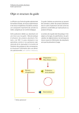 Utilisation des produits absorbants
Guide opérationnel
4
Objet et structure du guide
La diffusion sous forme de guides opérationnels
de résultats d’études, de travaux expérimentaux
et de retours d’expérience d’accidents constitue
une composante importante des activités du
Cedre, soulignée par son comité stratégique.
Cette publication dédiée aux absorbants est
une mise à jour du guide « Manuel pratique
d’utilisation des produits absorbants flot-
tants » de 1991. Il a paru nécessaire à nos
spécialistes comme à nos partenaires opé-
rationnels de le réactualiser à la lumière de
l’évolution des pratiques et des connaissances,
en structurant l’information dans une démar-
che opérationnelle (voir schéma ci-dessous).
Ce guide s’adresse aux personnes qui peuvent
être amenées à utiliser des produits absorbants
dans le cadre d’opérations de lutte contre les
pollutions accidentelles par hydrocarbures ou
produits chimiques.
Le contenu de ce guide reste très pratique. Il ren-
seigne sur les types, les spécifications, les parti-
cularités, les réglementations, les techniques de
mise en œuvre et d’élimination des absorbants
ainsi que les précautions d’usage.
Préparation
Plan d’intervention
A
Évaluation
de la situation
B
InterventionsC
Retours
d’expériences
D
Schéma opérationnel
 