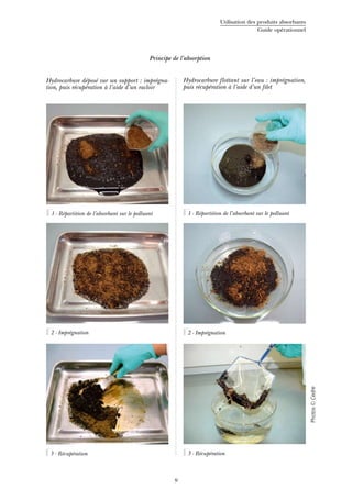 Utilisation des produits absorbants
Guide opérationnel
9
Principe de l’absorption
Hydrocarbure déposé sur un support : imprégna-
tion, puis récupération à l’aide d’un racloir
Hydrocarbure flottant sur l’eau : imprégnation,
puis récupération à l’aide d’un filet
Photos©Cedre
1 - Répartition de l’absorbant sur le polluant
2 - Imprégnation
3 - Récupération
1 - Répartition de l’absorbant sur le polluant
2 - Imprégnation
3 - Récupération
 