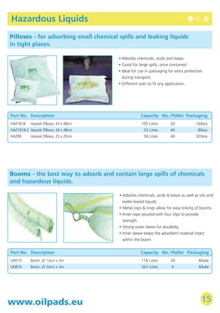 Oil Only                                                                                                                     Hazardous Liquids
R18 & R36 - uniquely bonded oil pads specifically designed for the                                                           Pillows - for adsorbing small chemical spills and leaking liquids
offshore Oil Industry.                                                                                                       in tight places.

                                                                 •   Offshore Oil Grade.                                                                            • Adsorbs chemicals, acids and bases.
                                                                 •   Faster pick-up.                                                                                • Good for large spills, once contained.
                                                                 •   Superior strength.
                                                                                                                                                                    • Ideal for use in packaging for extra protection
                                                                 •   > 14 x Weight absorption.
                                                                                                                                                                     during transport.
                                                                 •   Perforated for convenience.
                                                                                                                                                                    • Different sizes to fit any application.




Part No. Description                                                           Capacity No. / Pallet Packaging               Part No. Description                                 Capacity No. / Pallet Packaging
R18      Roll of Pads, 40cm x 40.5m, perforated (Pad size:40 x 45cm)            49 Litres          16       90 pads/roll     HAZ1818    Hazwik Pillows, 43 x 48cm                 105 Litres        20           16/box
R36      Roll of Pads, 80cm x 38.7m, perforated (Pad size: 80 x 85cm)           93 Litres          8        45 pads/roll     HAZ1818-2 Hazwik Pillows, 43 x 48cm                   53 Litres        40            8/box
                                                                                                                             HAZ99      Hazwik Pillows, 25 x 25cm                  58 Litres        40           32/box




Static Resistant Pads & Rolls - oil only pads specifically designed
for areas where static electricity is a concern.
                                                                                                                             Booms - the best way to adsorb and contain large spills of chemicals
                                                                 • Adsorbs oil and petroleum based liquids.
                                                                                                                             and hazardous liquids.
                                                                 • For areas where static build-up is an issue -
                                                                   reduces safety risk.                                                                             • Adsorbs chemicals, acids & bases as well as oils and
                                                                                                                                                                      water-based liquids.
                                                                                                                                                                    • Metal clips & rings allow for easy linking of booms.
                                                                                                                                                                    • Inner rope secured with four clips to provide
                                                                                                                                                                      strength.
                                                                                                                                                                    • Strong outer sleeve for durability.
                                                                                                                                                                    • Inner sleeve keeps the adsorbent material intact
                                                                                                                                                                      within the boom.
Part No. Description                                                           Capacity No. / Pallet Packaging
SR1850   Pads, 38 x 48cm, light weight                                          30 Litres          50              50/bale
                                                                                                                             Part No. Description                                 Capacity No. / Pallet Packaging
SR3625   Pads, 76 x 76cm, heavy weight                                          61 Litres          10              25/bale
                                                                                                                             UN510      Boom, Ø 13cm x 3m                         118 Litres        20                4/bale
SR3600   Roll, 76cm x 46m, heavy weight                                        167 Litres          16               1/bale
                                                                                                                             UN810      Boom, Ø 20cm x 3m                         263 Litres        6                 4/bale




6                                                                           www.oilpads.eu                                   www.oilpads.eu                                                                            15
 