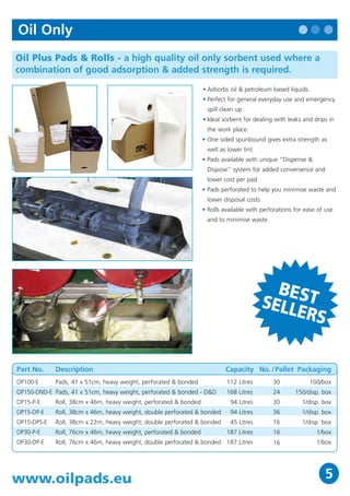 Maintenance                                                                                                              Oil Only
GP MAXX Pads & Rolls - economical general purpose maintenance                                                            Oil Plus Pads & Rolls - a high quality oil only sorbent used where a
pads & rolls - a perfect combination of strength and adsorbency.                                                         combination of good adsorption & added strength is required.

                                                              • Adsorb a variety of industrial liquids including oils,                                                                      • Adsorbs oil & petroleum based liquids.
                                                                water, solvents, coolants, etc.                                                                                             • Perfect for general everyday use and emergency
                                                              • Highly adsorbent - GP MAXX pads & rolls adsorb up to                                                                         spill clean up.
                                                                18 times their weight!                                                                                                      • Ideal sorbent for dealing with leaks and drips in
                                                              • MAXX technology means less material is needed to                                                                             the work place.
                                                                adsorb more liquids - lower disposal costs for you.
                                                                                                                                                                                            • One sided spunbound gives extra strength as
                                                              • Smooth surface finish with less lint than traditional
                                                                                                                                                                                             well as lower lint.
                                                                single ply pads - looks better and performs better.
                                                              • Ideal when low cost and high adsorption are required.                                                                       • Pads available with unique “Dispense &
                                                                                                                                                                                             Dispose” system for added convenience and
                                                                                                                                                                                             lower cost per pad.
Part No.      Description                                                  Capacity No. / Pallet Packaging
                                                                                                                                                                                            • Pads perforated to help you minimise waste and
GP100-M       MAXX Pads, 41 x 51cm, medium weight, perforated & bonded       95 Litres       30           100/box
                                                                                                                                                                                             lower disposal costs.
GP200-M       MAXX Pads, 41 x 51cm, light weight, perforated & bonded      166 Litres        24           200/box
                                                                                                                                                                                            • Rolls available with perforations for ease of use
GP150-E       MAXX Roll, 96cm x 44m, medium weight, bonded                 192 Litres        16             1/bale
                                                                                                                                                                                             and to minimise waste.
GP152-E       MAXX Roll, 48cm x 44m, medium weight, perforated & bonded 192 Litres           16             2/bale


MRO Plus Pads & Rolls - premium quality, perfect for general
maintenance or spill clean up.


                                                                                                                                                                                                                     BEST
                                                             • Adsorb a variety of industrial liquids including oils,
                                                               water, solvents, coolants, etc.
                                                             • 3-ply construction adds strength and durability.
                                                                                                                                                                                                                   SELL
                                                             • Ideal sorbent for dealing with leaks and drips in the
                                                               work place.                                                                                                                                              ERS
                                                             • Perforated to help minimize waste and lower disposal
                                                               costs.
                                                             • Pads available with unique “Dispense & Dispose”
                                                               system for added convenience and lower cost per pad.

Part No.      Description                                                  Capacity No. / Pallet Packaging               Part No.     Description                                                    Capacity No. / Pallet Packaging
MRO150-DND-E Pads, 41 x 51cm, heavy weight, perforated & bonded - D&D      168 Litres        18      150/D&D box         OP100-E      Pads, 41 x 51cm, heavy weight, perforated & bonded             112 Litres        30            100/box
MRO15-P-E     Roll, 38cm x 46m, heavy weight, perforated & bonded            94 Litres       30         1/disp.box       OP150-DND-E Pads, 41 x 51cm, heavy weight, perforated & bonded - D&D        168 Litres        24       150/disp. box
MRO15-DPS-E   Roll, 38cm x 22m, heavy weight, double perforated & bonded     45 Litres       54         1/disp.box       OP15-P-E     Roll, 38cm x 46m, heavy weight, perforated & bonded             94 Litres        30          1/disp. box
MRO315-P-E    Roll, 38cm x 46m, medium weight, perforated & bonded           73 Litres       30         1/disp.box       OP15-DP-E    Roll, 38cm x 46m, heavy weight, double perforated & bonded      94 Litres        36          1/disp. box
MRO30-P-E     Roll, 76cm x 46m, heavy weight, perforated and bonded        187 Litres        15              1/box       OP15-DPS-E   Roll, 38cm x 22m, heavy weight, double perforated & bonded      45 Litres        16          1/disp. box
MRO30-DP-E    Roll, 76cm x 46m, heavy weight, double perforated and bonded 187 Litres        15              1/box       OP30-P-E     Roll, 76cm x 46m, heavy weight, perforated & bonded            187 Litres        16               1/box
MRO330-E      Roll, 76cm x 46m, medium weight, bonded                      147 Litres        15              1/box       OP30-DP-E    Roll, 76cm x 46m, heavy weight, double perforated & bonded 187 Litres            16               1/box
MRO330-DP-E   Roll, 76cm x 46m, medium weight, double perforated & bonded 147 Litres         15              1/box



16                                                                      www.oilpads.eu                                   www.oilpads.eu                                                                                                     5
 