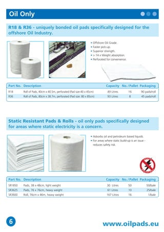 Oil Only                                                                                                                     Hazardous Liquids
R18 & R36 - uniquely bonded oil pads specifically designed for the                                                           Pillows - for adsorbing small chemical spills and leaking liquids
offshore Oil Industry.                                                                                                       in tight places.

                                                                 •   Offshore Oil Grade.                                                                            • Adsorbs chemicals, acids and bases.
                                                                 •   Faster pick-up.                                                                                • Good for large spills, once contained.
                                                                 •   Superior strength.
                                                                                                                                                                    • Ideal for use in packaging for extra protection
                                                                 •   > 14 x Weight absorption.
                                                                                                                                                                     during transport.
                                                                 •   Perforated for convenience.
                                                                                                                                                                    • Different sizes to fit any application.




Part No. Description                                                           Capacity No. / Pallet Packaging               Part No. Description                                 Capacity No. / Pallet Packaging
R18      Roll of Pads, 40cm x 40.5m, perforated (Pad size:40 x 45cm)            49 Litres          16       90 pads/roll     HAZ1818    Hazwik Pillows, 43 x 48cm                 105 Litres        20           16/box
R36      Roll of Pads, 80cm x 38.7m, perforated (Pad size: 80 x 85cm)           93 Litres          8        45 pads/roll     HAZ1818-2 Hazwik Pillows, 43 x 48cm                   53 Litres        40            8/box
                                                                                                                             HAZ99      Hazwik Pillows, 25 x 25cm                  58 Litres        40           32/box




Static Resistant Pads & Rolls - oil only pads specifically designed
for areas where static electricity is a concern.
                                                                                                                             Booms - the best way to adsorb and contain large spills of chemicals
                                                                 • Adsorbs oil and petroleum based liquids.
                                                                                                                             and hazardous liquids.
                                                                 • For areas where static build-up is an issue -
                                                                   reduces safety risk.                                                                             • Adsorbs chemicals, acids & bases as well as oils and
                                                                                                                                                                      water-based liquids.
                                                                                                                                                                    • Metal clips & rings allow for easy linking of booms.
                                                                                                                                                                    • Inner rope secured with four clips to provide
                                                                                                                                                                      strength.
                                                                                                                                                                    • Strong outer sleeve for durability.
                                                                                                                                                                    • Inner sleeve keeps the adsorbent material intact
                                                                                                                                                                      within the boom.
Part No. Description                                                           Capacity No. / Pallet Packaging
SR1850   Pads, 38 x 48cm, light weight                                          30 Litres          50              50/bale
                                                                                                                             Part No. Description                                 Capacity No. / Pallet Packaging
SR3625   Pads, 76 x 76cm, heavy weight                                          61 Litres          10              25/bale
                                                                                                                             UN510      Boom, Ø 13cm x 3m                         118 Litres        20                4/bale
SR3600   Roll, 76cm x 46m, heavy weight                                        167 Litres          16               1/bale
                                                                                                                             UN810      Boom, Ø 20cm x 3m                         263 Litres        6                 4/bale




6                                                                           www.oilpads.eu                                   www.oilpads.eu                                                                            15
 