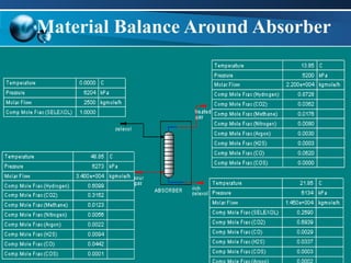 13
Material Balance Around Absorber
 