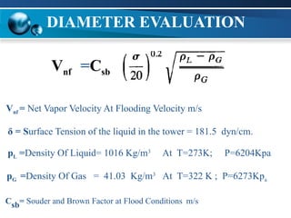 U = SURFACE TENSION OF THE
LIQUID IN THE TOWER, DYN/CM.
Vnf = Net Vapor Velocity At Flooding Velocity m/s
δ = Surface Tension of the liquid in the tower = 181.5 dyn/cm.
pL =Density Of Liquid= 1016 Kg/m3
At T=273K; P=6204Kpa
pG =Density Of Gas = 41.03 Kg/m3
At T=322 K ; P=6273Kpa
Csb= Souder and Brown Factor at Flood Conditions m/s
=Csb
Vnf
DIAMETER EVALUATION
 