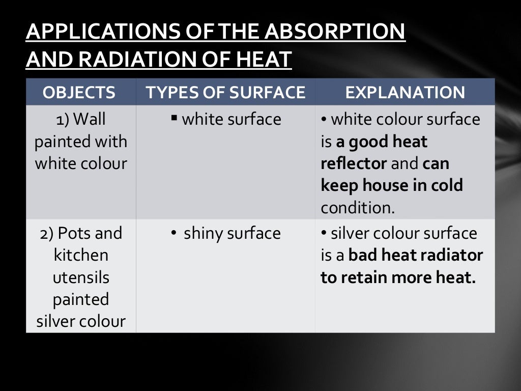 Absorbing and giving out heat