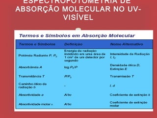 ESPECTROFOTOMETRIA DE
ABSORÇÃO MOLECULAR NO UV-
         VISÍVEL

           
 