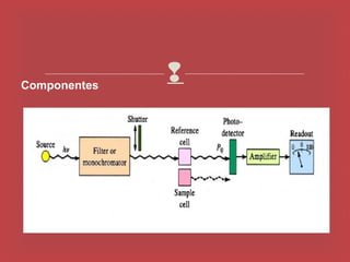 Componentes
              
 