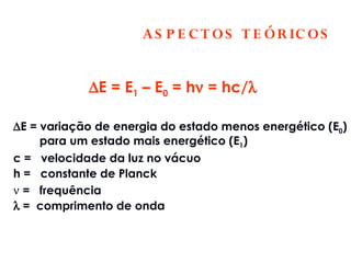 AS P E C T OS T E ÓRIC OS
∆E = E1 – E0 = hν = hc/λ
∆E = variação de energia do estado menos energético (E0)
para um estado mais energético (E1)
c = velocidade da luz no vácuo
h = constante de Planck
ν = frequência
λ = comprimento de onda
 