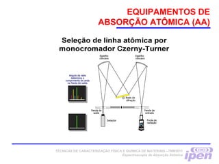 EQUIPAMENTOS DE
ABSORÇÃO ATÔMICA (AA)
TÉCNICAS DE CARACTERIZAÇÃO FÍSICA E QUÍMICA DE MATERIAIS –TNM5811
Espectroscopia de Absorção Atômica
 