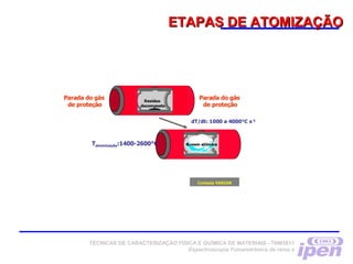 TÉCNICAS DE CARACTERIZAÇÃO FÍSICA E QUÍMICA DE MATERIAIS –TNM5811
Espectroscopia Fotoeletrônica de raios x
ETAPAS DE ATOMIZAÇÃOETAPAS DE ATOMIZAÇÃO
 