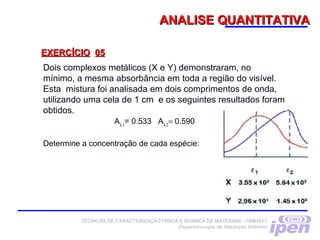 ANALISE QUANTITATIVAANALISE QUANTITATIVA
EXERCÍCIOEXERCÍCIO 0505
Dois complexos metálicos (X e Y) demonstraram, no
mínimo, a mesma absorbância em toda a região do visível.
Esta mistura foi analisada em dois comprimentos de onda,
utilizando uma cela de 1 cm e os seguintes resultados foram
obtidos.
Aλ1
= 0.533 Aλ2
= 0.590
Determine a concentração de cada espécie:
TÉCNICAS DE CARACTERIZAÇÃO FÍSICA E QUÍMICA DE MATERIAIS –TNM5811
Espectroscopia de Absorção Atômica
 