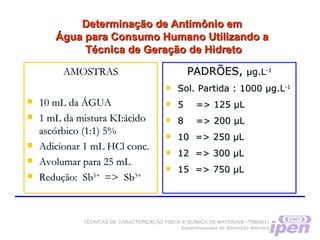 TÉCNICAS DE CARACTERIZAÇÃO FÍSICA E QUÍMICA DE MATERIAIS –TNM5811
Espectroscopia de Absorção Atômica
Determinação de Antimônio emDeterminação de Antimônio em
Água para Consumo Humano Utilizando aÁgua para Consumo Humano Utilizando a
Técnica de Geração de HidretoTécnica de Geração de Hidreto
AMOSTRASAMOSTRAS
 10 mL da ÁGUA10 mL da ÁGUA
 1 mL da mistura KI:ácido1 mL da mistura KI:ácido
ascórbico (1:1) 5%ascórbico (1:1) 5%
 Adicionar 1 mL HCl conc.Adicionar 1 mL HCl conc.
 Avolumar para 25 mLAvolumar para 25 mL
 Redução: SbRedução: Sb5+5+
=> Sb=> Sb3+3+
PADRÕES,PADRÕES, µg.Lµg.L-1-1
 Sol. Partida : 1000 µg.LSol. Partida : 1000 µg.L-1-1
 5 => 125 µL5 => 125 µL
 8 => 200 µL8 => 200 µL
 10 => 250 µL10 => 250 µL
 12 => 300 µL12 => 300 µL
 15 => 750 µL15 => 750 µL
 