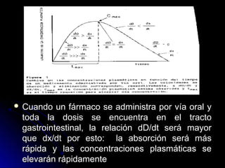  Cuando  un fármaco se administra por vía oral y
 toda la dosis se encuentra en el tracto
 gastrointestinal, la relación dD/dt será mayor
 que dx/dt por esto: la absorción será más
 rápida y las concentraciones plasmáticas se
 elevarán rápidamente
 