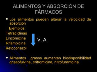 ALIMENTOS Y ABSORCIÓN DE
          FÁRMACOS
 Los  alimentos pueden alterar la velocidad de
  absorción
  Ejemplos:
Tetraciclinas
Lincomicina
                  V. A
Rifampicina
Ketoconazol

 Alimentos    grasos aumentan biodisponibilidad
  griseofulvina, eritromicina, nitrofurantoína.
 