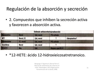 Regulación de la absorción y secreción
• 2. Compuestos que inhiben la secreción activa
y favorecen a absorción activa.
• *12-HETE: ácido 12-hidroxieicosatretranoico.
Benguigui Y, Figueroa D, Bernal Parra C.
Manual de tratamiento de la diarrea en
niños. Washington: OPS (Organizacion
Panamericana de la Salud); 2008.
31
 
