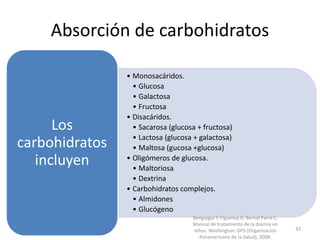 Absorción de carbohidratos
• Monosacáridos.
• Glucosa
• Galactosa
• Fructosa
• Disacáridos.
• Sacarosa (glucosa + fructosa)
• Lactosa (glucosa + galactosa)
• Maltosa (gucosa +glucosa)
• Oligómeros de glucosa.
• Maltoriosa
• Dextrina
• Carbohidratos complejos.
• Almidones
• Glucógeno
Los
carbohidratos
incluyen
Benguigui Y, Figueroa D, Bernal Parra C.
Manual de tratamiento de la diarrea en
niños. Washington: OPS (Organizacion
Panamericana de la Salud); 2008.
33
 