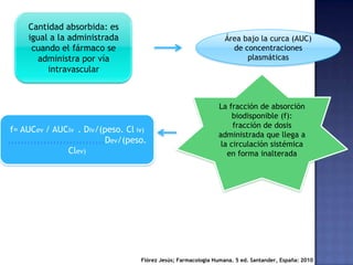 Cantidad absorbida: es
igual a la administrada
cuando el fármaco se
administra por vía
intravascular
Área bajo la curca (AUC)
de concentraciones
plasmáticas
La fracción de absorción
biodisponible (f):
fracción de dosis
administrada que llega a
la circulación sistémica
en forma inalterada
f= AUCev / AUCiv . Div/(peso. Cl iv)
,,,,,,,,,,,,,,,,,,,,,,,,,,,,,,Dev/(peso.
Clev)
Flórez Jesús; Farmacología Humana. 5 ed. Santander, España: 2010
 