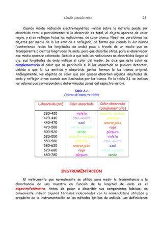 21

Claudio González Pérez

Cuando incide radiación electromagnética visible sobre la materia puede ser
absorbida total o parcialmente; si la absorción es total, el objeto aparece de color
negro, y si se reflejan todas las radiaciones, de color blanco. Nosotros percibimos los
objetos por medio de la luz emitida o reflejada, de forma que cuando la luz blanca
(conteniendo todas las longitudes de onda) pasa a través de un medio que es
transparente a ciertas longitudes de onda, pero que absorbe otras, para el observador
ese medio aparece coloreado. Debido a que solo las radiaciones no absorbidas llegan al
ojo, sus longitudes de onda indican el color del medio. Se dice que este color es
complementario al color que se percibiría si la luz absorbida se pudiera detectar,
debido a que la luz emitida y absorbida juntas forman la luz blanca original.
Análogamente, los objetos de color que son opacos absorben algunas longitudes de
onda y reflejan otras cuando son iluminadas por luz blanca. En la tabla 3.1. se indican
los valores que corresponden a determinadas zonas del espectro visible.
Tabla 3.1.
Colores del espectro visible

λ absorbida (nm)

Color absorbido

Color observado
(complementario)

380–420
420–440
440–470
470–500
500–520
520–550
550–580
580–620
620–680
680–780

violeta
azul–violeta
azul
verde–azulado
verde
amarillo–verdoso
amarillo
anaranjado
rojo
púrpura

amarillo-verdoso
amarillo
anaranjado
rojo
púrpura
violeta
azul–violeta
azul
verde–azulado
verde

INSTRUMENTACION
El instrumento que normalmente se utiliza para medir la transmitancia o la
absorbancia de una muestra en función de la longitud de onda es el
espectrofotómetro. Antes de pasar a describir sus componentes básicos, es
conveniente indicar algunos términos relacionados con la nomenclatura utilizada a
propósito de la instrumentación en los métodos ópticos de análisis. Las definiciones

 