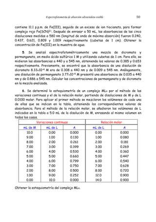50

Espectrofotometría de absorción ultravioleta-visible

contiene 11.1 p.p.m. de Fe(III), seguido de un exceso de ion tiocianato, para formar
complejo rojo Fe(SCN)2+. Después de enrasar a 50 mL, las absorbancias de las cinco
disoluciones medidas a 580 nm (longitud de onda de máxima absorción) fueron 0.240,
0.437, 0.621, 0.809 y 1.009 respectivamente (cubetas de 1 cm). Obtener la
concentración de Fe(III) en la muestra de agua.
5. Se analizó espectrofotométricamente una mezcla de dicromato y
permanganato, en medio ácido sulfúrico 1 M y utilizando cubetas de 1 cm. Para ello, se
midieron las absorbancias a 440 y a 545 nm, obteniendo los valores de 0.385 y 0.653
respectivamente. Previamente, se encontró que la absorbancia de una disolución de
dicromato 8.33x10–4 M era de 0.308 a 440 nm y de 0.009 a 545 nm. Análogamente,
una disolución de permanganato 3.77x10–4 M presentó una absorbancia de 0.035 a 440
nm y de 0.886 a 545 nm. Calcular las concentraciones de permanganato y de dicromato
en la mezcla analizada.
6. Se determinó la estequiometría de un complejo MLn por el método de las
variaciones continuas y el de la relación molar, partiendo de disoluciones de M y de L
0.0100 molar. Para aplicar el primer método se mezclaron los volúmenes de cada una
de ellas que se indican en la tabla, obteniendo los correspondientes valores de
absorbancia. Para el método de la relación molar, se añadieron los volúmenes de L
indicados en la tabla a 5.0 mL de la disolución de M, enrasando al mismo volumen en
todos los casos.
Variaciones continuas

Relación molar

mL de M

mL de L

A

mL de L

A

10.0
9.00
8.00
7.00
6.00
5.00
4.00
3.00
2.00
1.00
0.00

0.00
1.00
2.00
3.00
4.00
5.00
6.00
7.00
8.00
9.00
10.0

0.000
0.130
0.261
0.399
0.530
0.660
0.799
0.750
0.500
0.252
0.000

0.00
1.00
2.00
3.00
4.00
5.00
6.00
7.00
8.00
12.0
14.0

0.000
0.080
0.181
0.269
0.360
0.447
0,540
0.628
0.720
0.900
0.900

Obtener la estequiometría del complejo MLn.

 