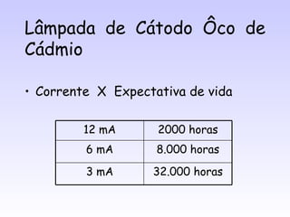 Lâmpada de Cátodo Ôco de
Cádmio

• Corrente X Expectativa de vida

         12 mA      2000 horas
         6 mA       8.000 horas
         3 mA      32.000 horas
 