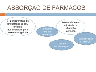 ABSORÇÃO DE FÁRMACOS.pptx