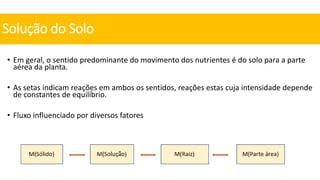Solução do Solo
• Em geral, o sentido predominante do movimento dos nutrientes é do solo para a parte
aérea da planta.
• As setas indicam reações em ambos os sentidos, reações estas cuja intensidade depende
de constantes de equilíbrio.
• Fluxo influenciado por diversos fatores
 