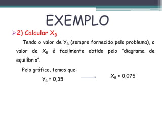 EXEMPLO
2) Calcular XB
Tendo o valor de YB (sempre fornecido pelo problema), o
valor de XB é facilmente obtido pelo “diagrama de
equilíbrio”.
Pelo gráfico, temos que:
YB = 0,35
XB = 0,075
 
