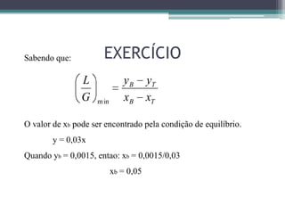 EXERCÍCIOSabendo que:
O valor de xb pode ser encontrado pela condição de equilíbrio.
y = 0,03x
Quando yb = 0,0015, entao: xb = 0,0015/0,03
xb = 0,05
TB
TB
xx
yy
G
L
min
 