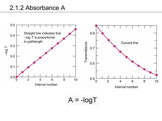 Absorption | PPT