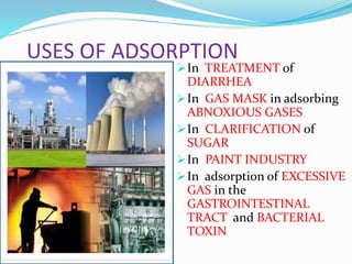 USES OF ADSORPTION
In TREATMENT of
DIARRHEA
In GAS MASK in adsorbing
ABNOXIOUS GASES
In CLARIFICATION of
SUGAR
In PAINT INDUSTRY
In adsorption of EXCESSIVE
GAS in the
GASTROINTESTINAL
TRACT and BACTERIAL
TOXIN
 