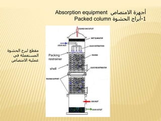 Absorption | PPTX