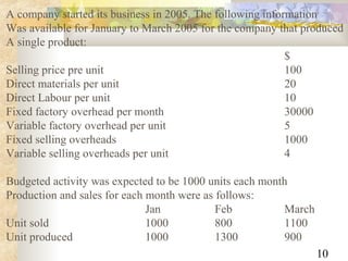 10
A company started its business in 2005. The following information
Was available for January to March 2005 for the company that produced
A single product:
$
Selling price pre unit 100
Direct materials per unit 20
Direct Labour per unit 10
Fixed factory overhead per month 30000
Variable factory overhead per unit 5
Fixed selling overheads 1000
Variable selling overheads per unit 4
Budgeted activity was expected to be 1000 units each month
Production and sales for each month were as follows:
Jan Feb March
Unit sold 1000 800 1100
Unit produced 1000 1300 900
 
