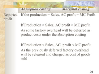 21
Absorption costing Marginal costing
Reported
profit
If the production = Sales, AC profit = MC Profit
If Production > Sales, AC profit > MC profit
As some factory overhead will be deferred as
product costs under the absorption costing
If Production < Sales, AC profit < MC profit
As the previously deferred factory overhead
will be released and charged as cost of goods
sold
 